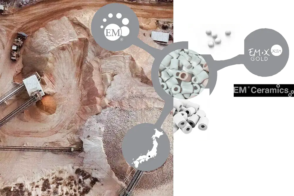 interaction eau matière